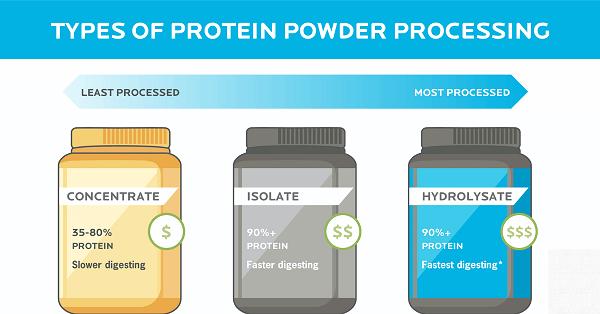 3 loại whey protein